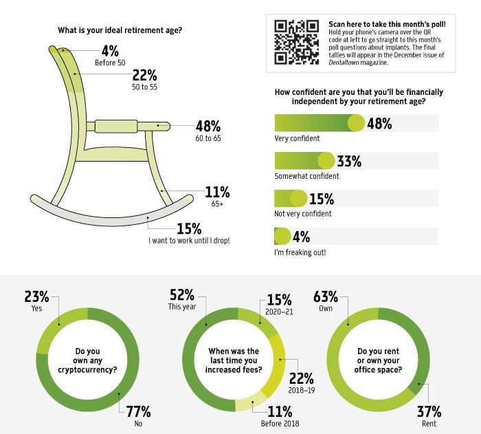 Townie Poll: Finance